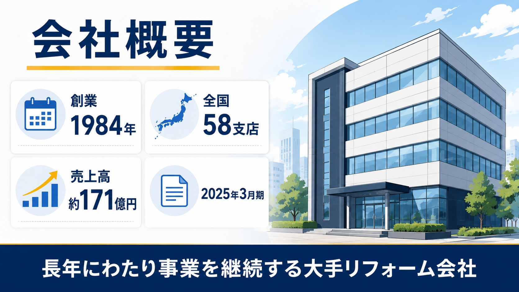 会社概要