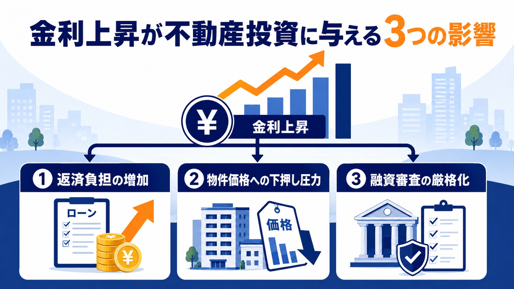 金利上昇が不動産投資に与える影響