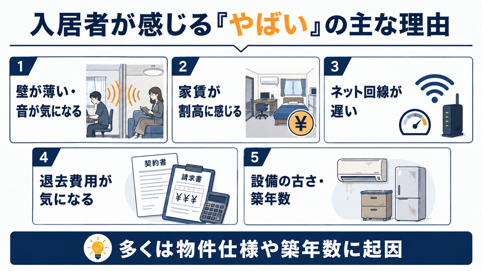 入居者が感じるやばいの理由