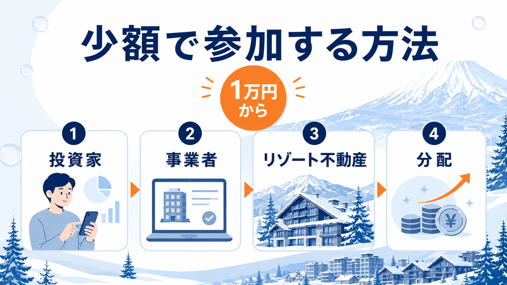 少額で参加する方法