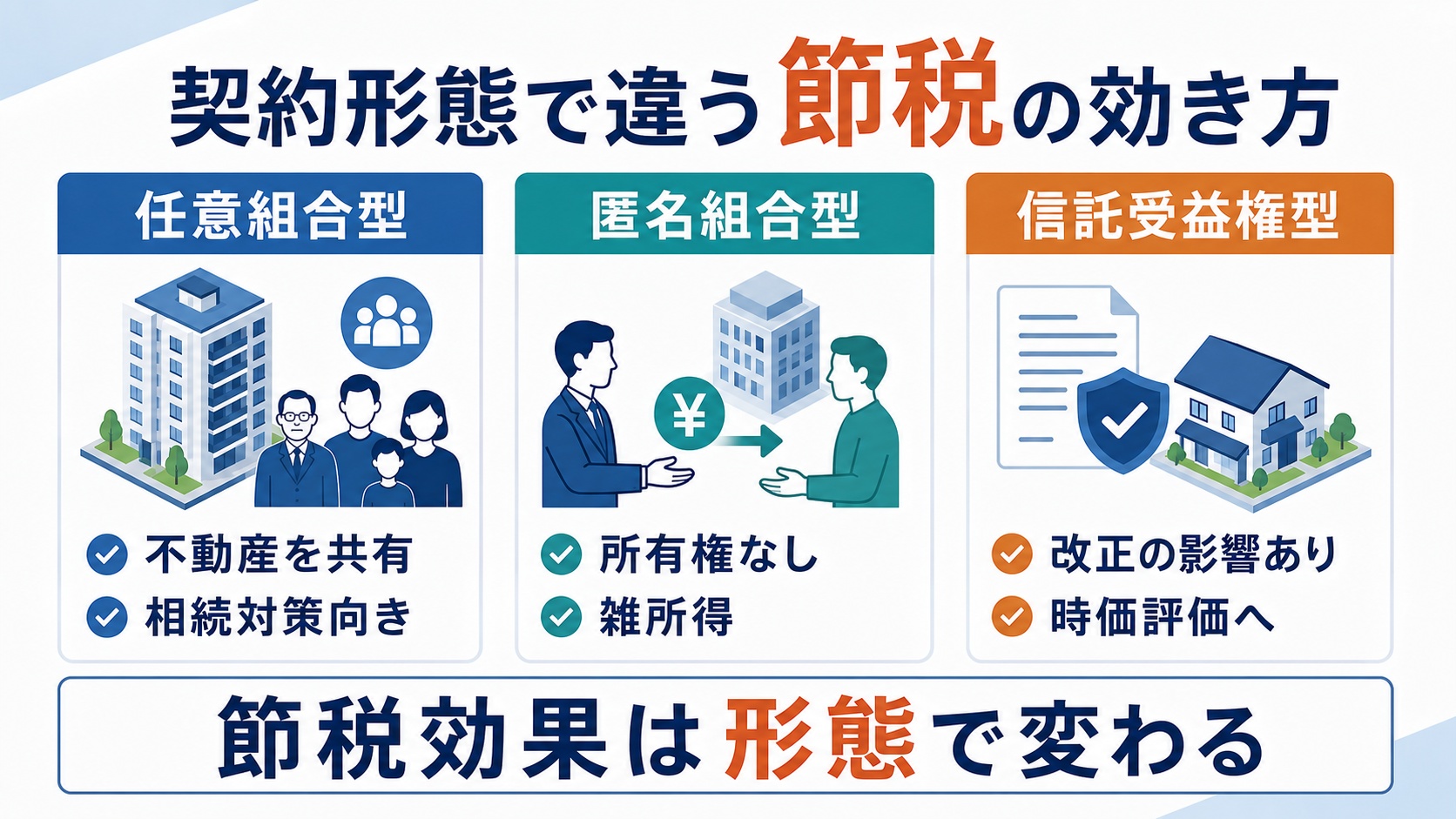 契約形態で違う節税