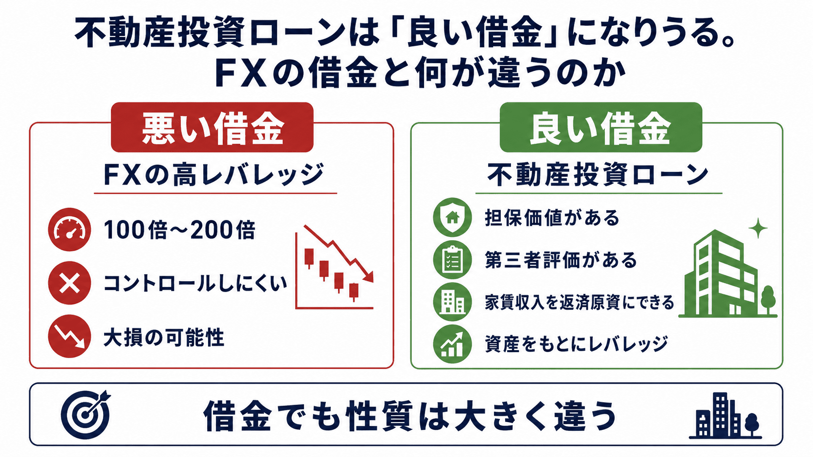 いい借金