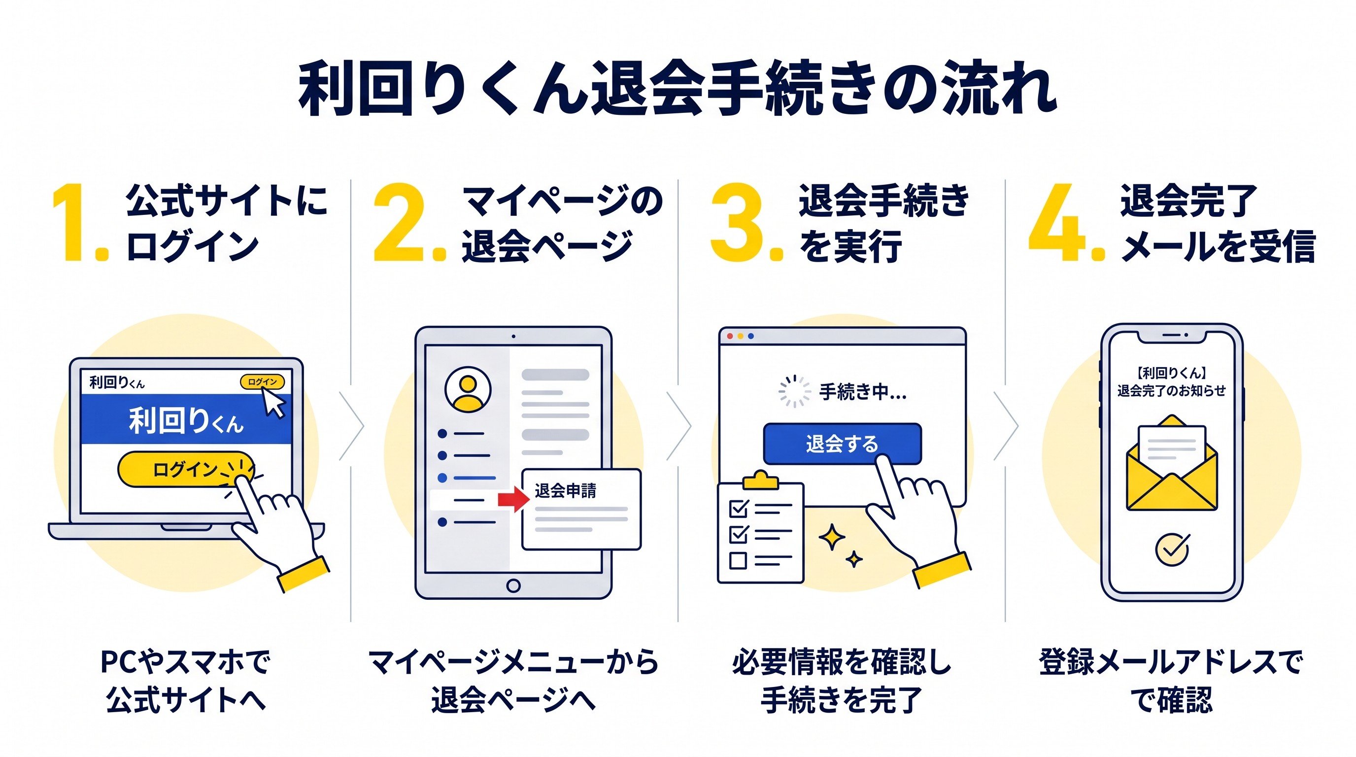 利回りくんコイン退会手続き