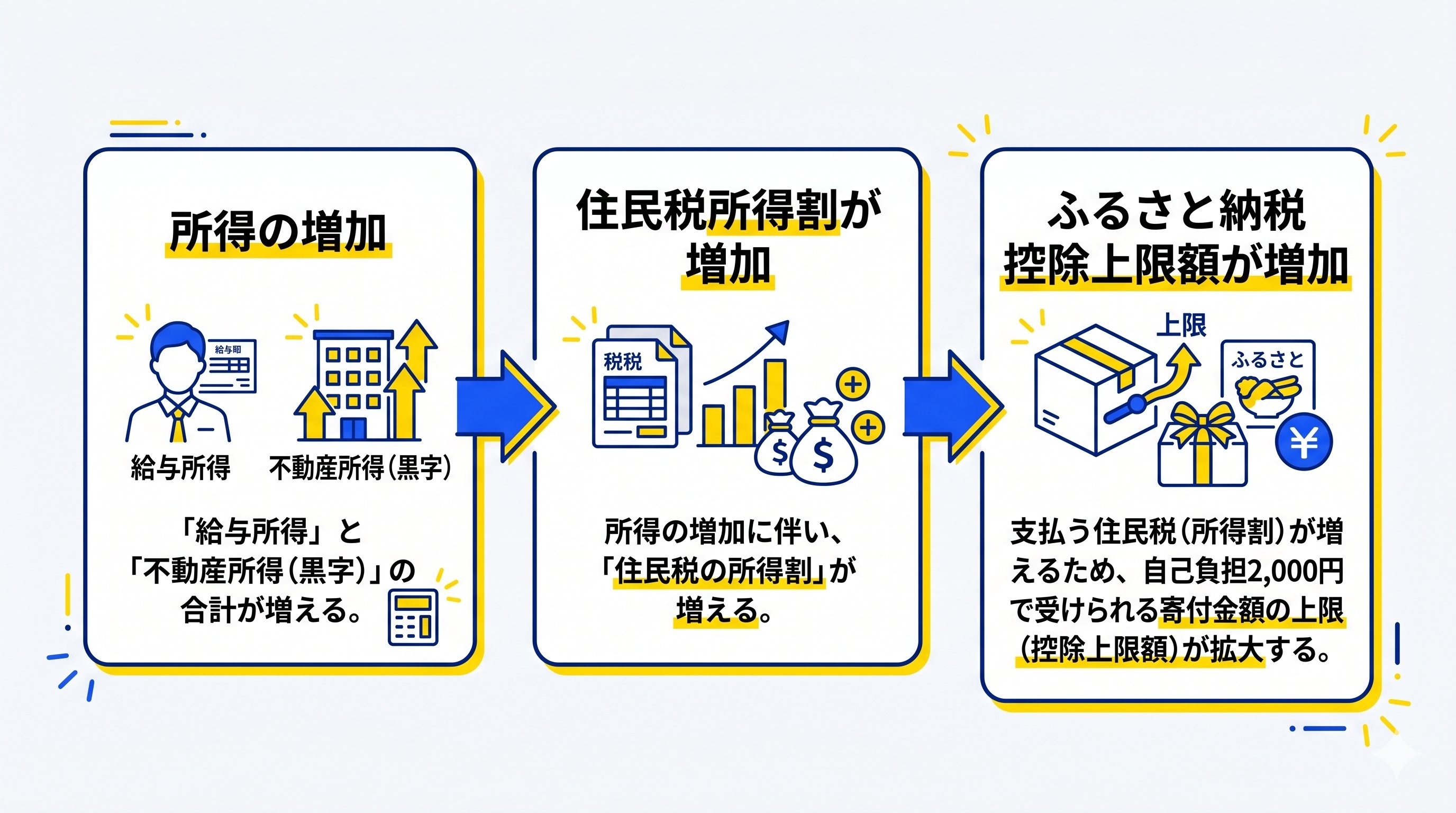ふるさと納税が増える理由