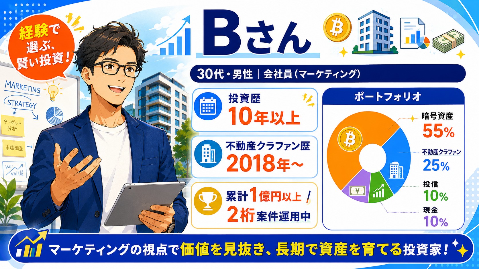 Bさん