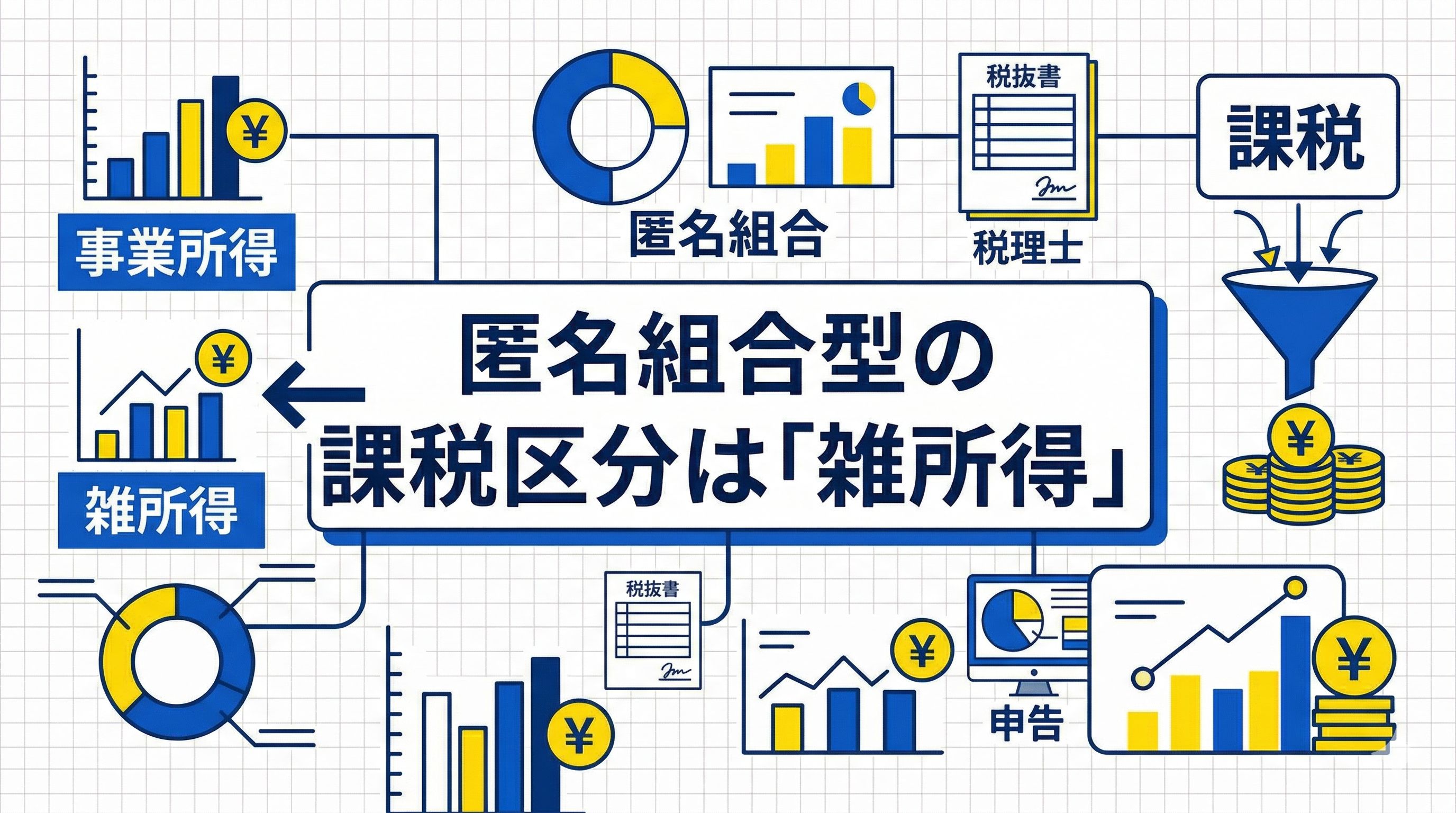 匿名組合型の課税区分