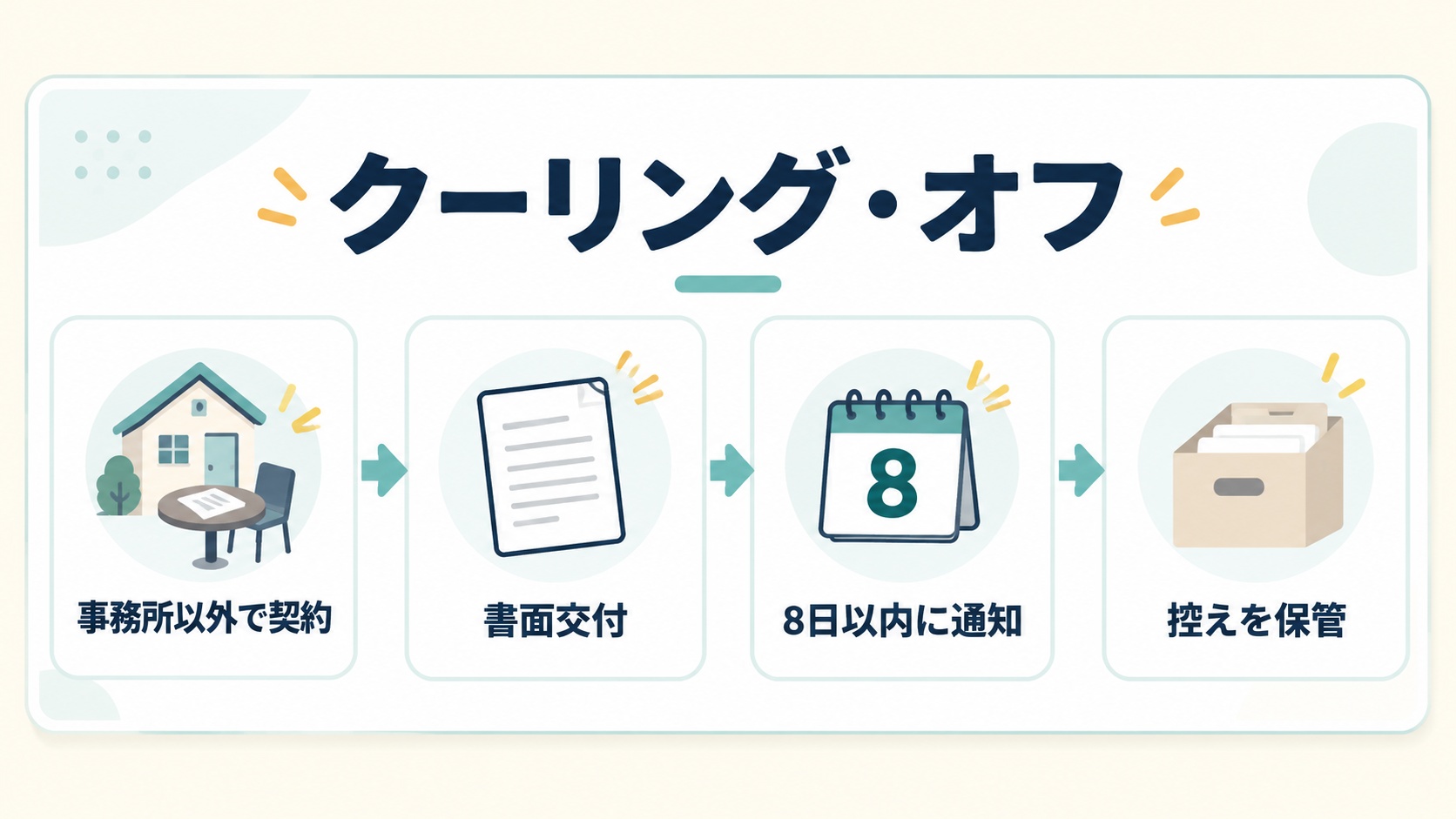 クーリングオフ