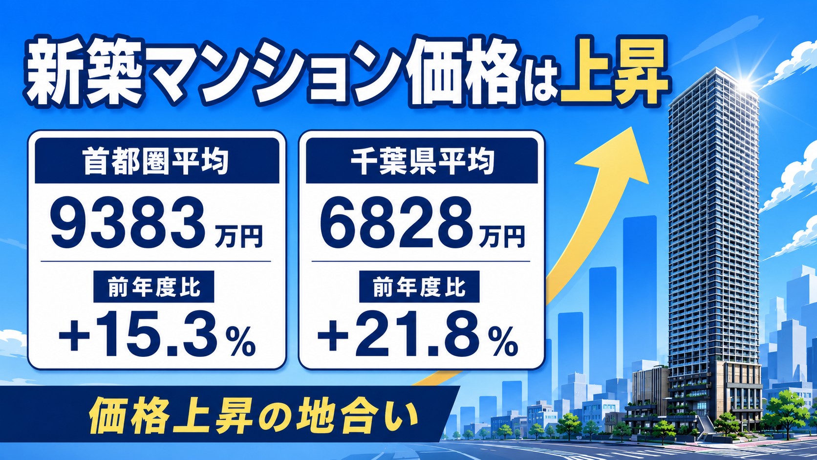 新築マンション価格は上昇
