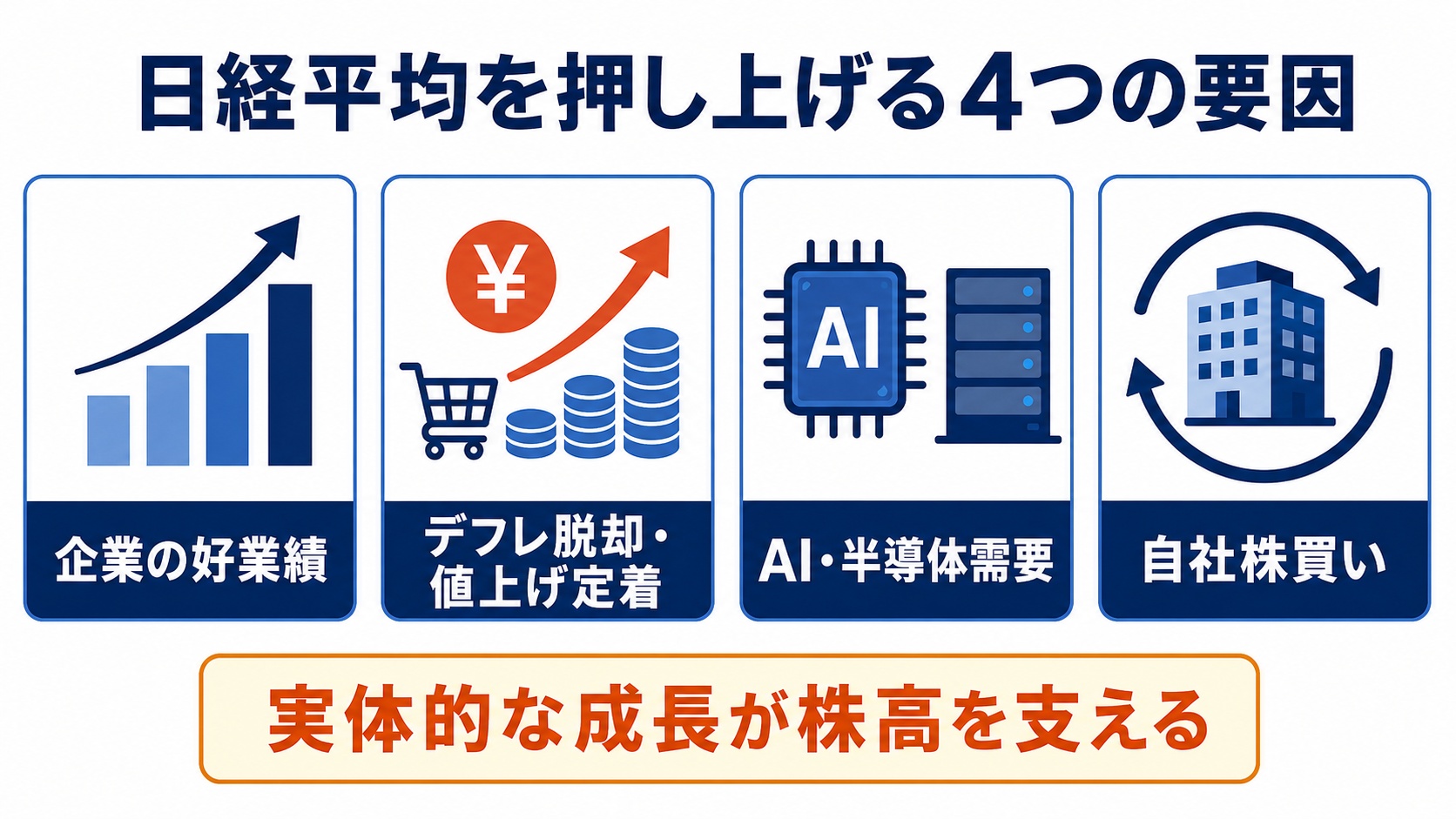 日経平均を押し上げる4つの要因