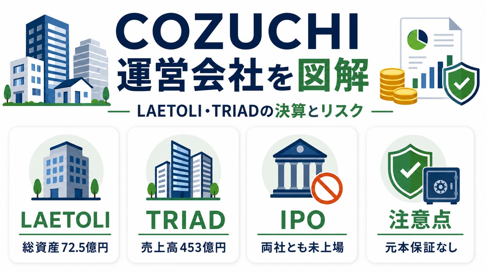 LAETOLI株式会社の決算