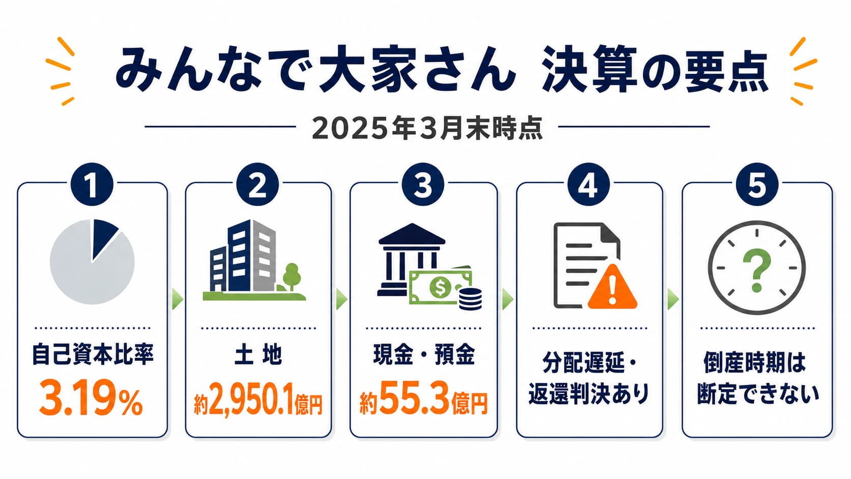 みんなで大家さん決算書