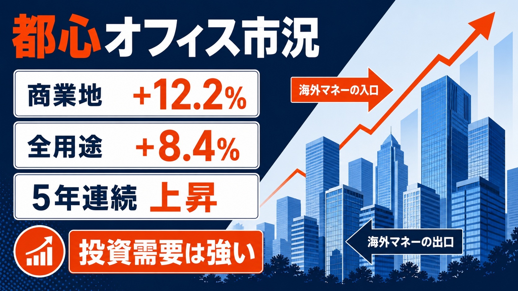 都心オフィス