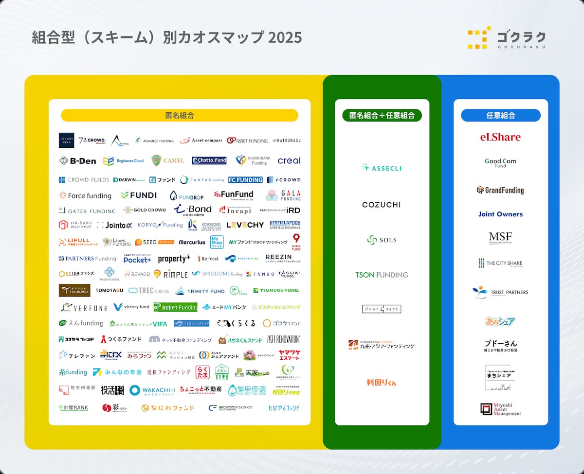 組合型