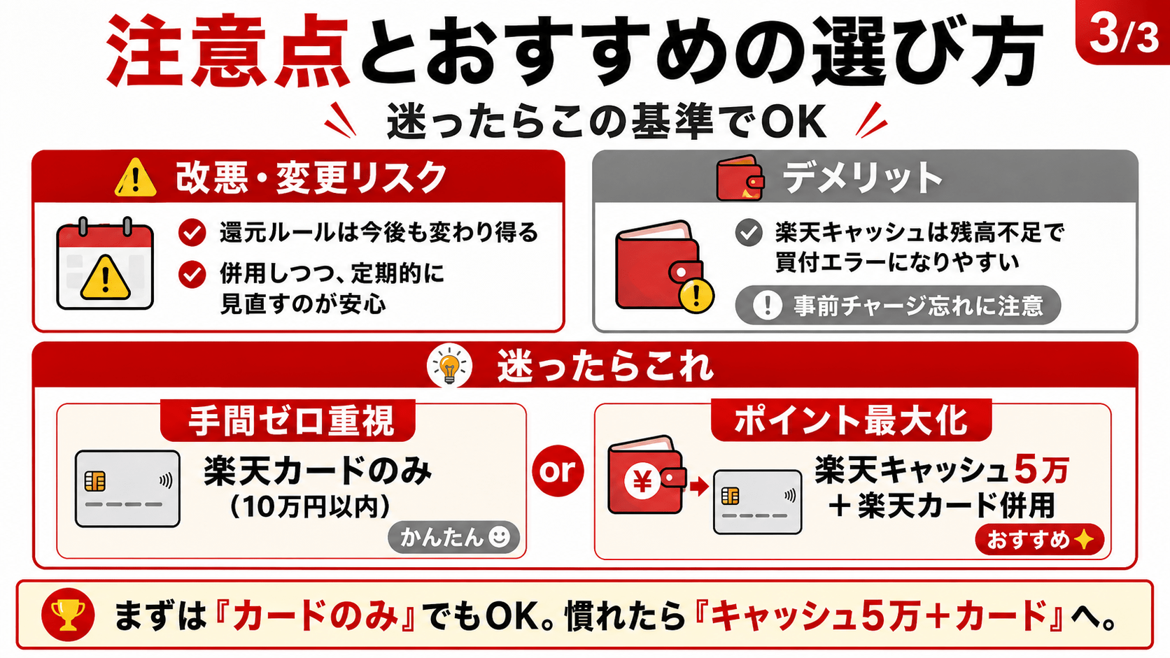 楽天３