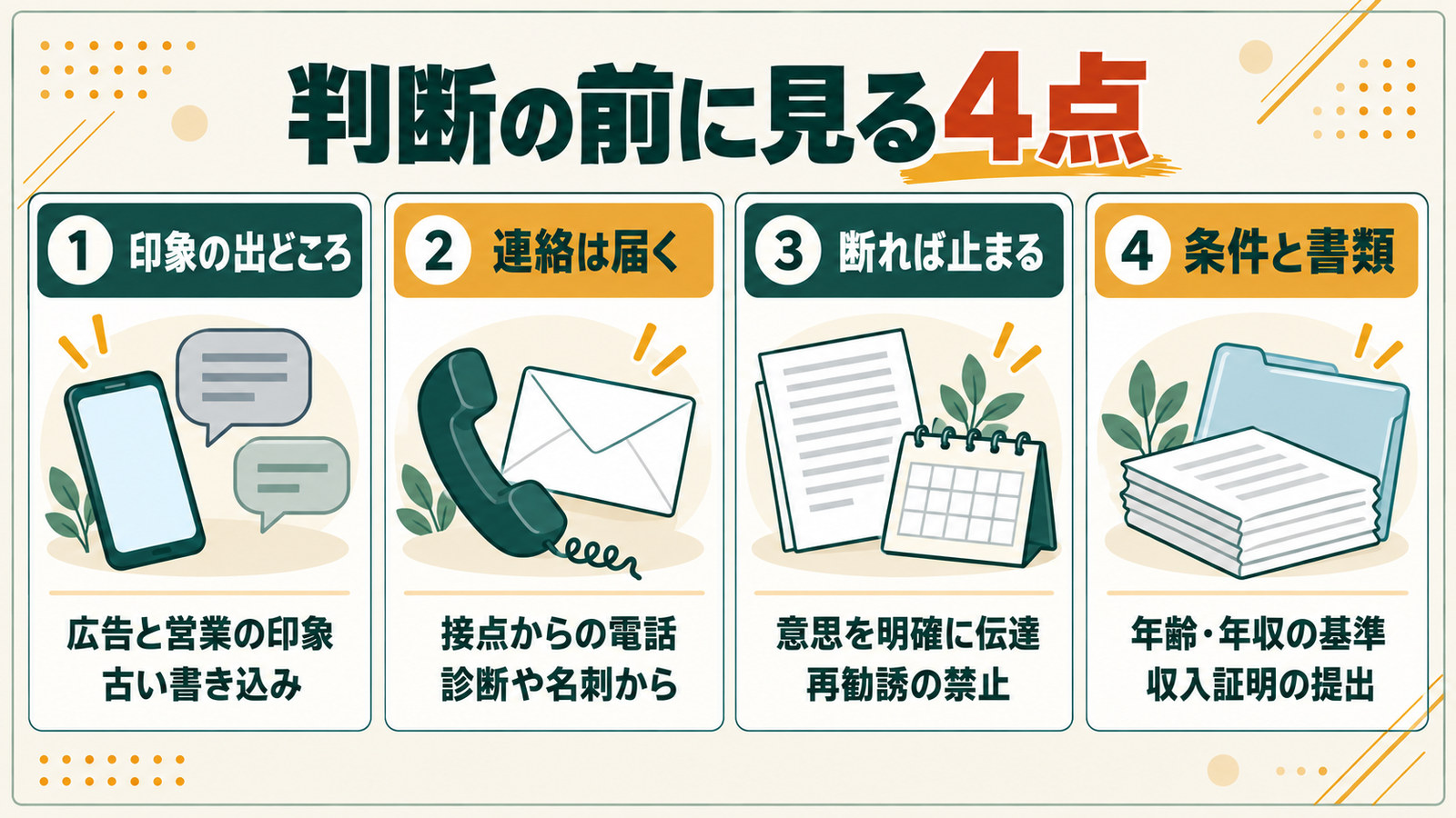 判断の前に見る4点として、印象の出どころ・連絡は届く・断れば止まる・条件と書類を並べた図