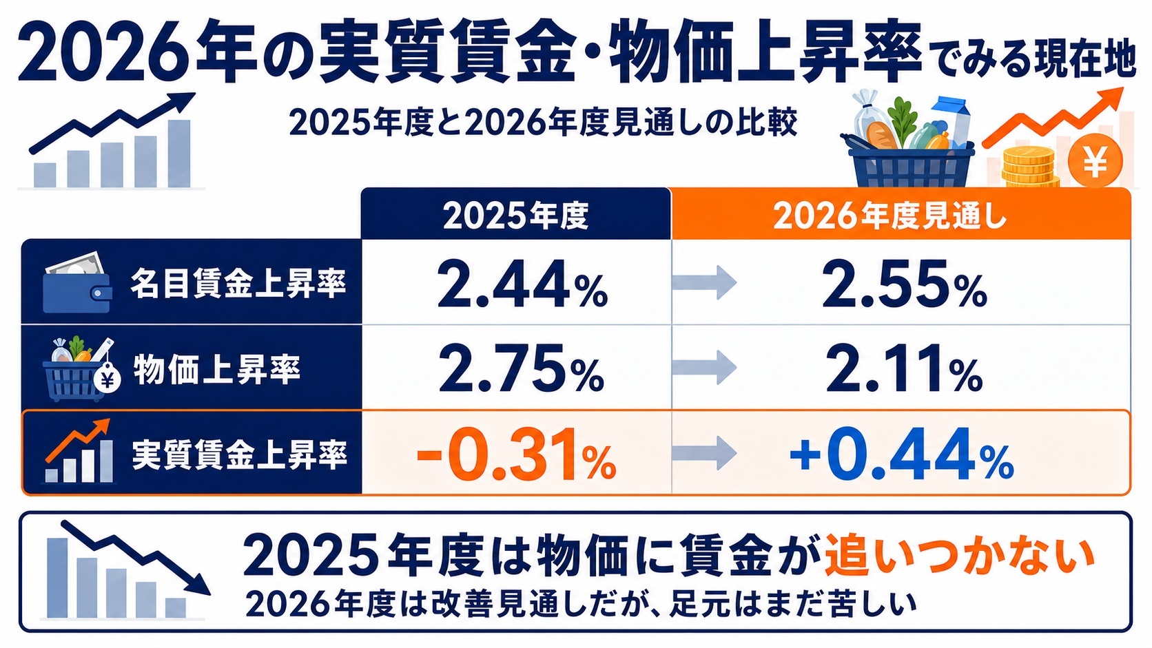 ２０２６年の現在地