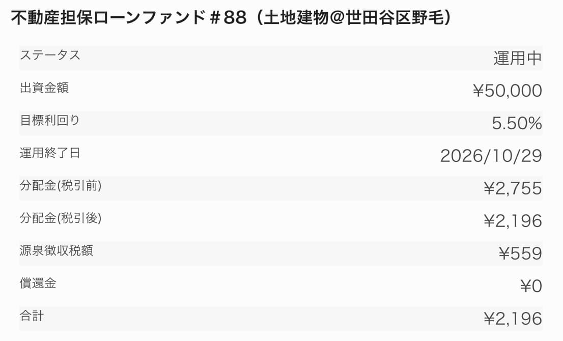 agクラウドファンディングやってみた