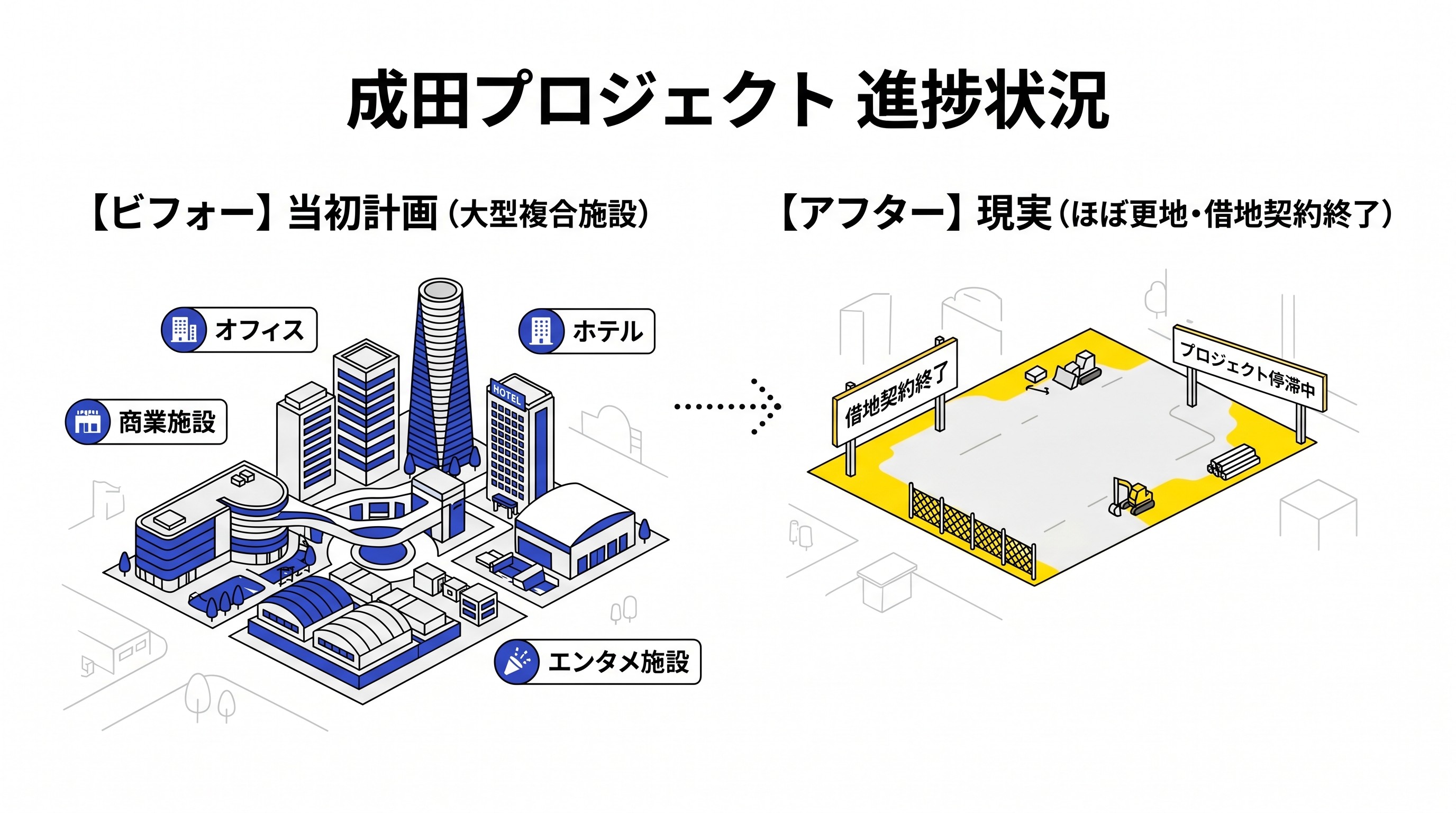 成田プロジェクト進捗