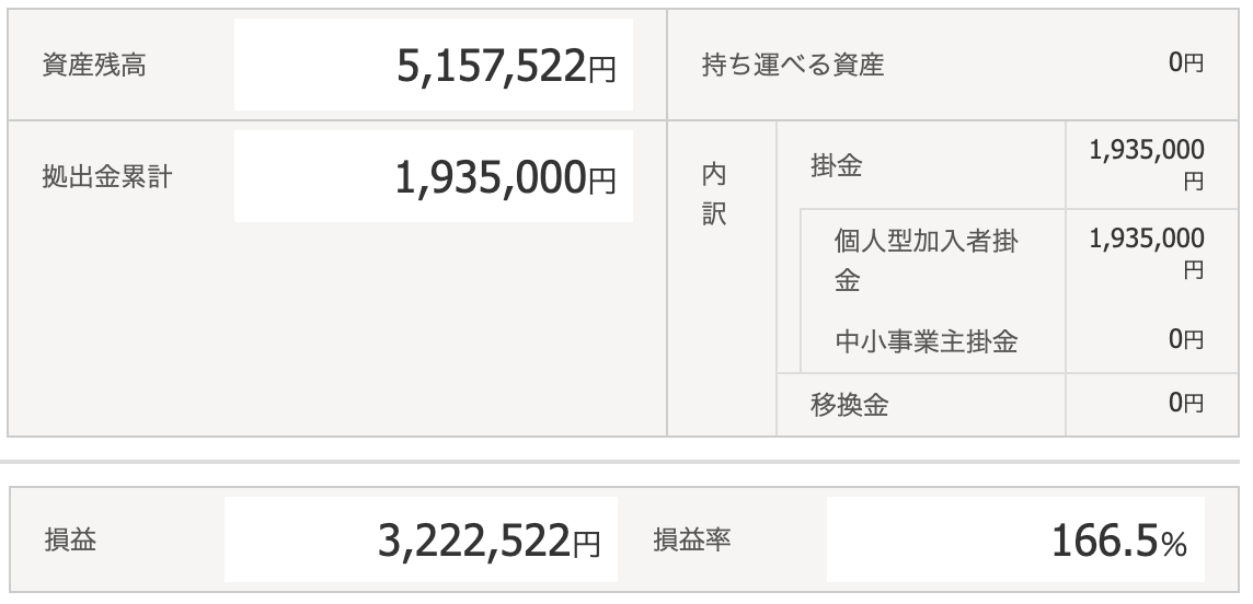 イデコでオルカン、米国株インデックス