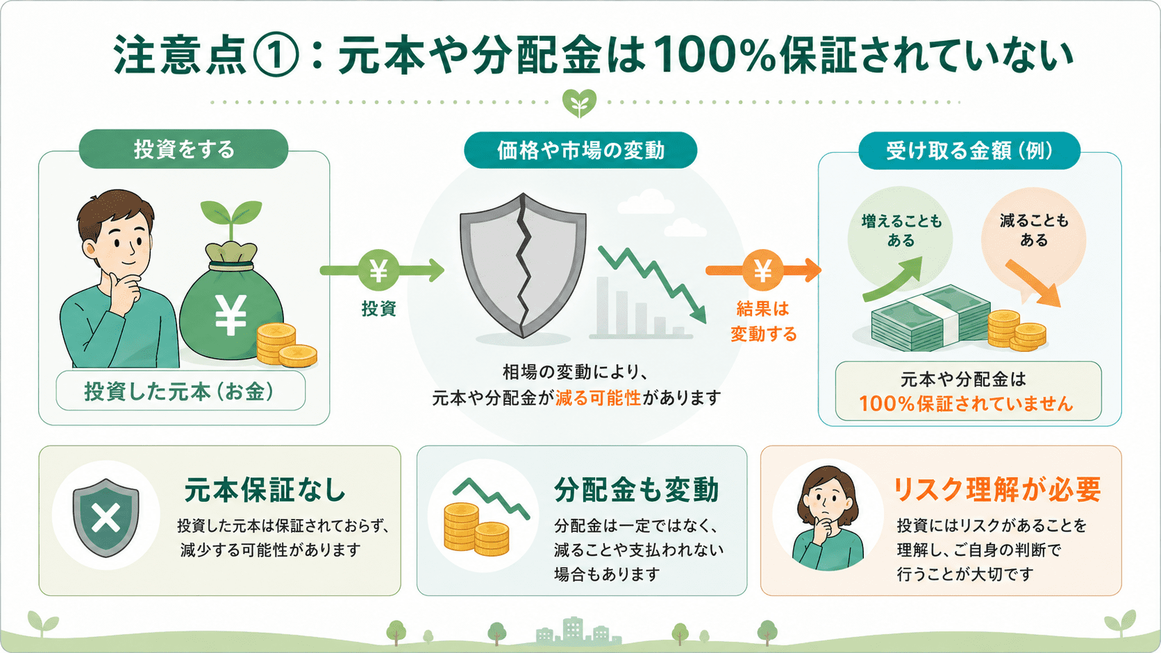 condo注意点１