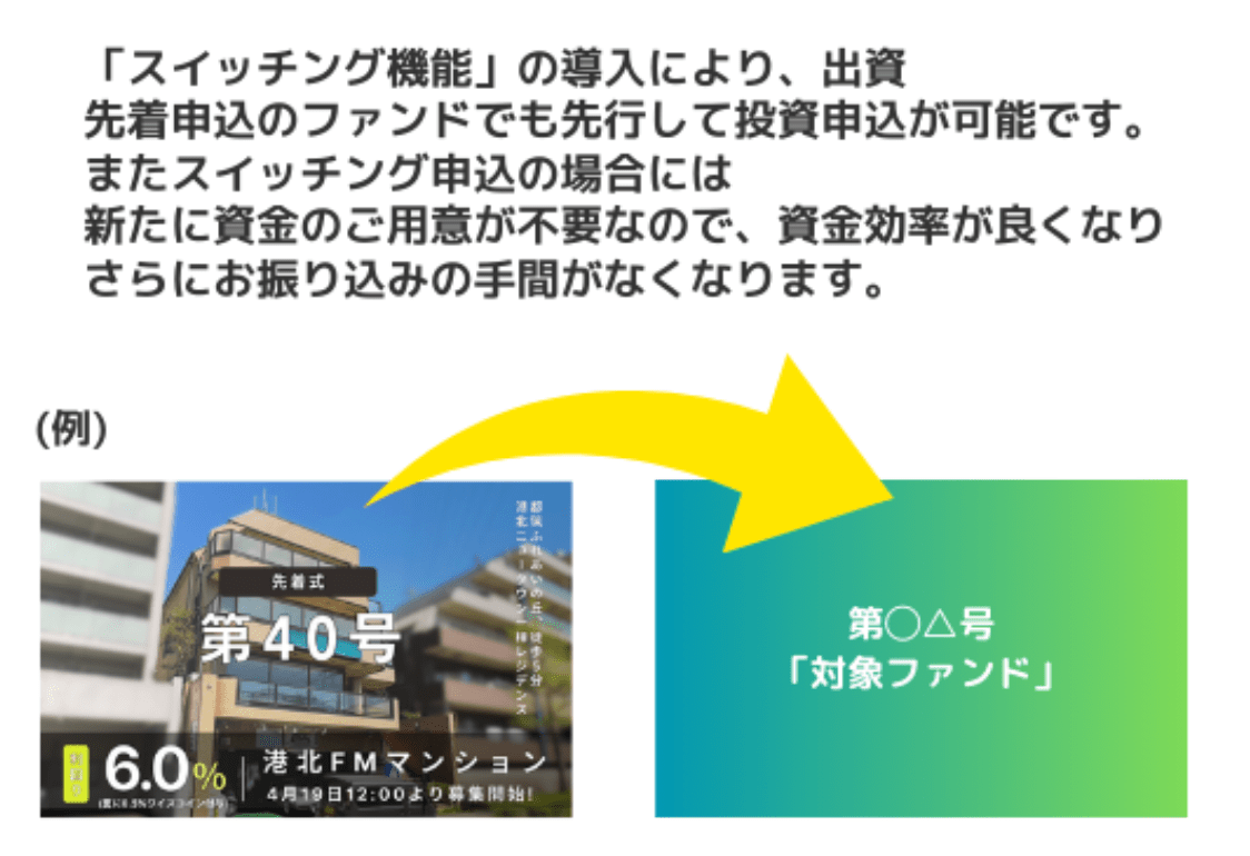 スイッチング
