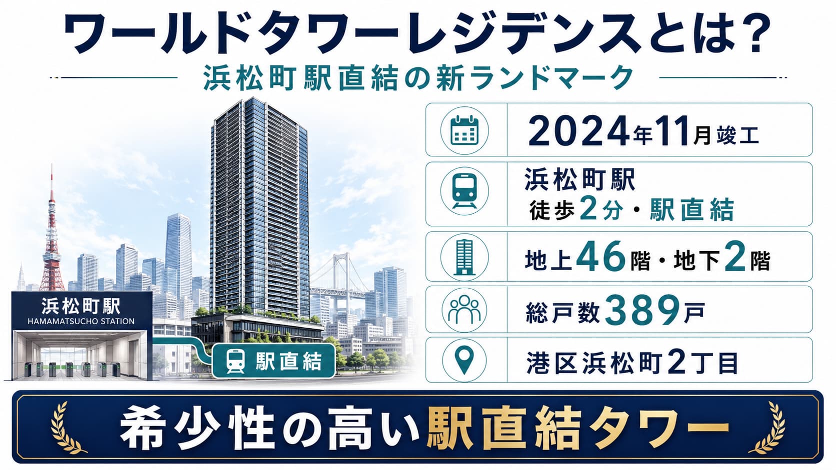 ワールドタワーレジデンス（WORLD TOWER RESIDENCE）のレビュー