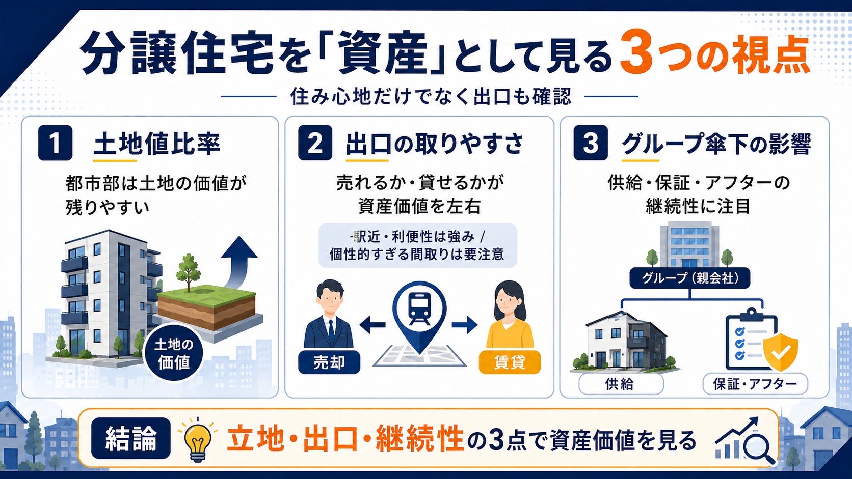 分譲住宅を資産としてみるポイント