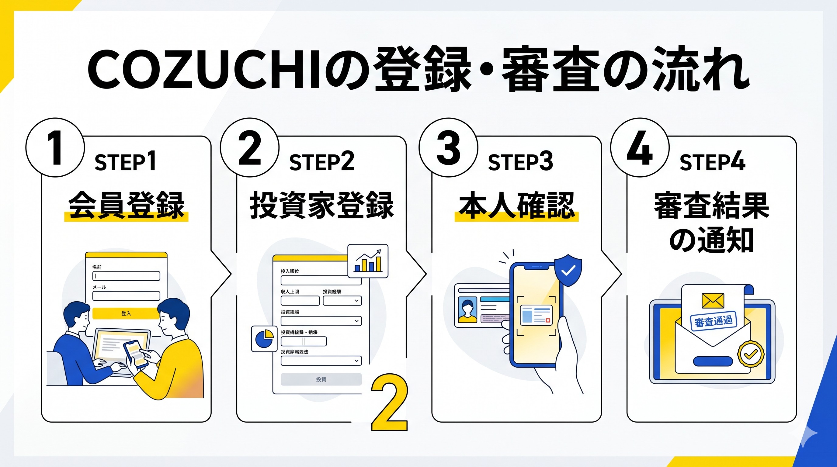 COZUCHI登録のながら