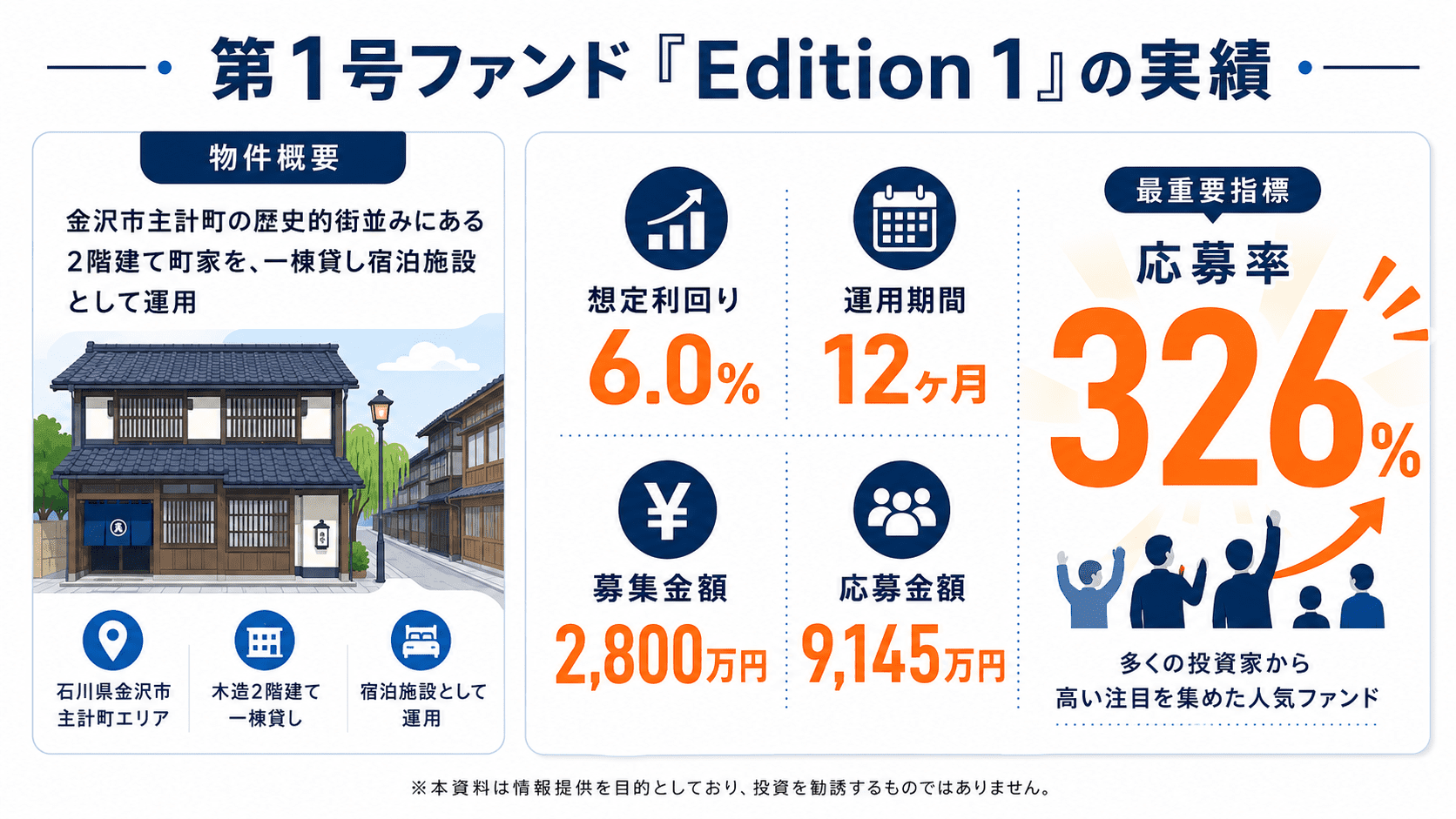 PACIFIC FUND実績
