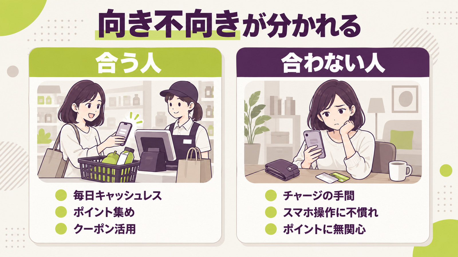 PayPayが合う人と合わない人の分かれ方を左右に並べた図
