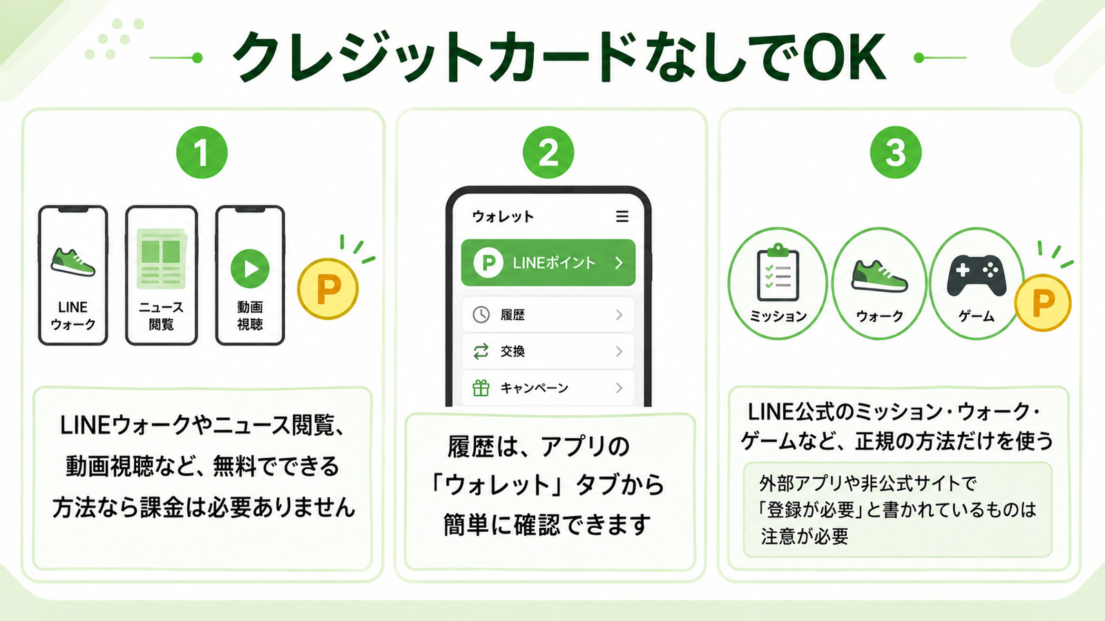 クレジットカードなしでOK