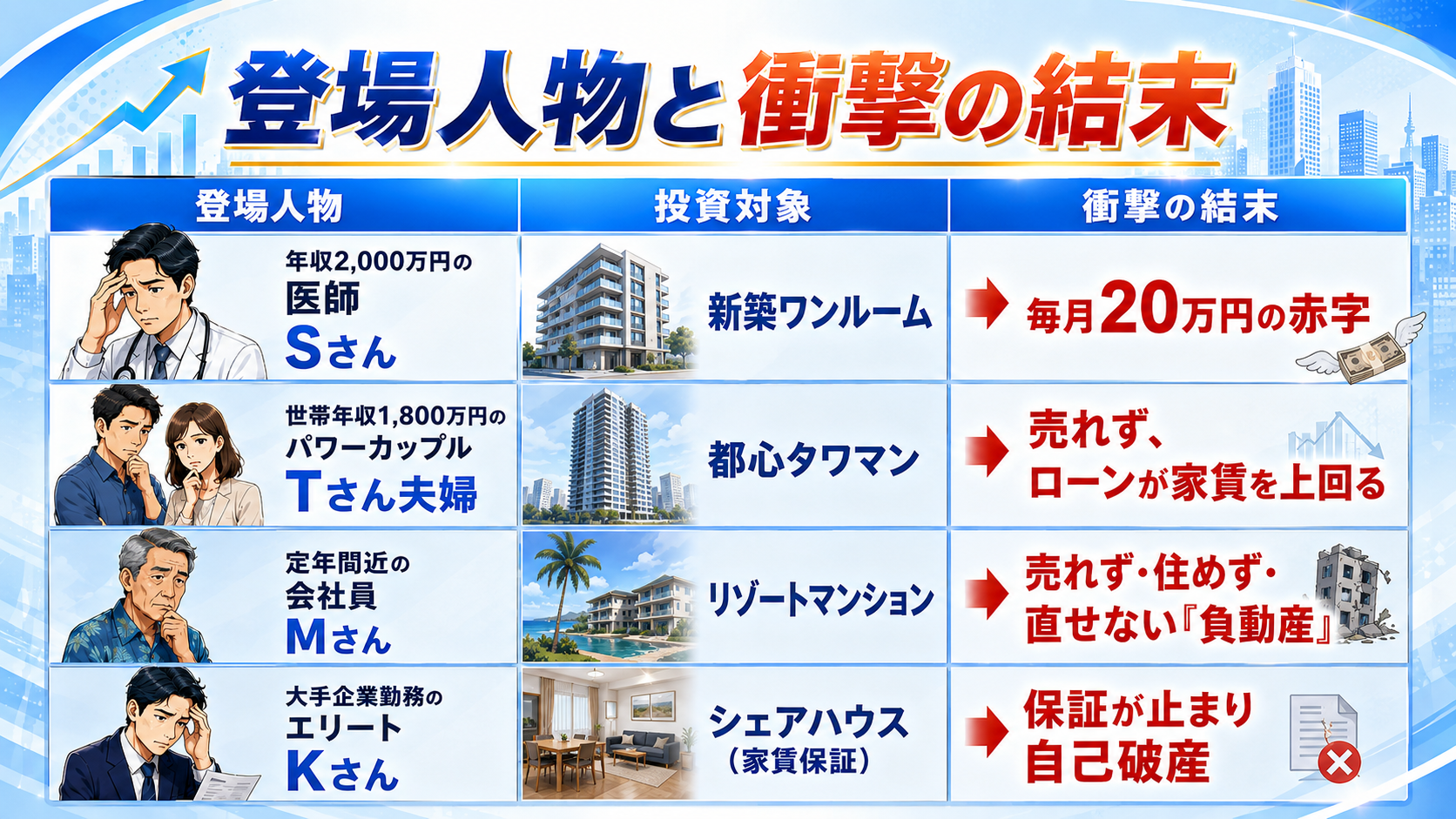 登場人物と衝撃の結末