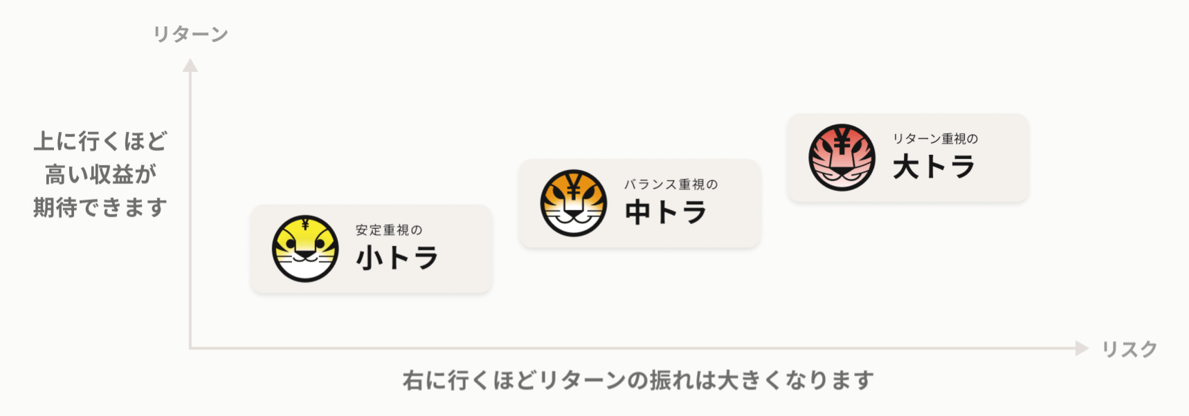 トラノコの評判