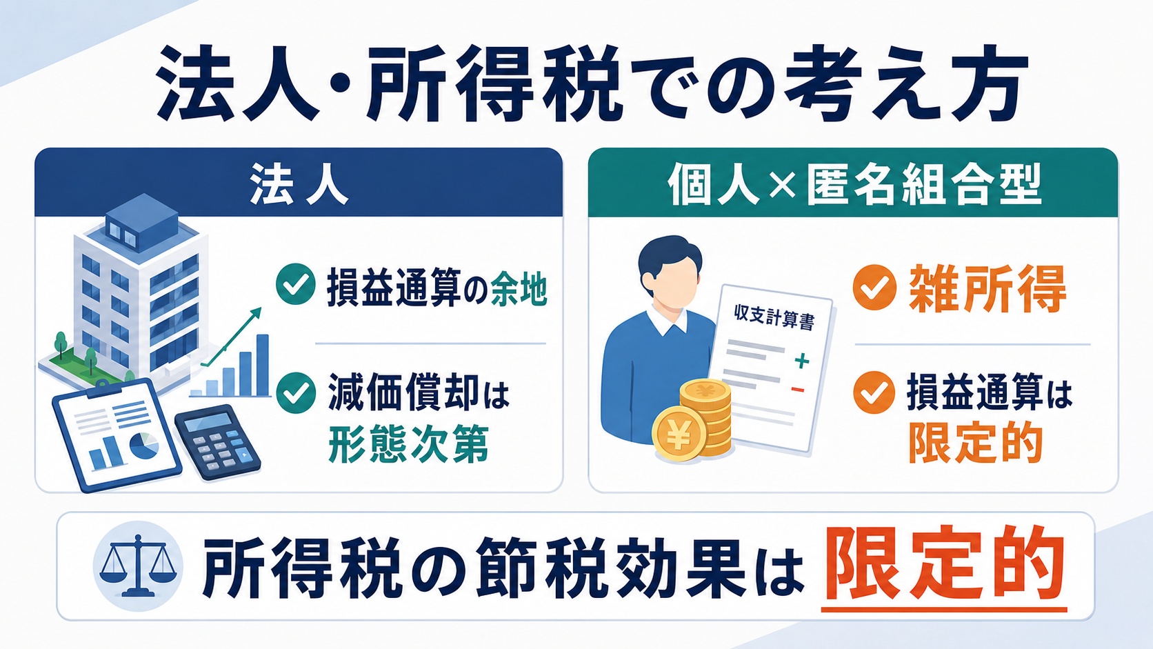 法人・所得税での考え方