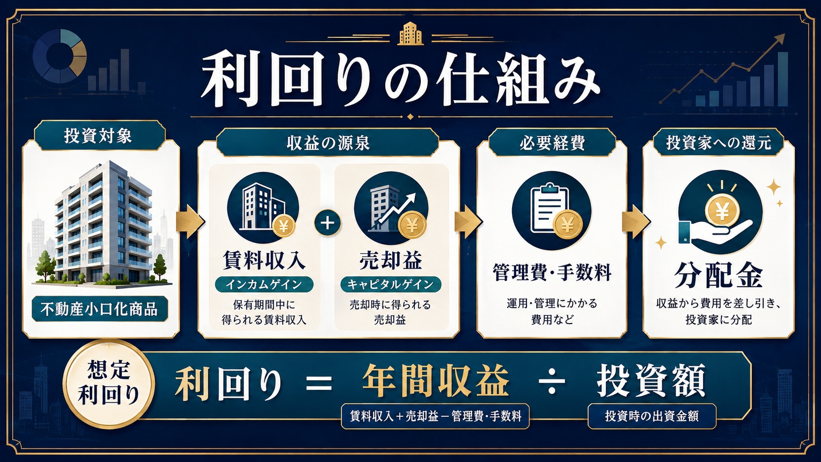 利回りの仕組み