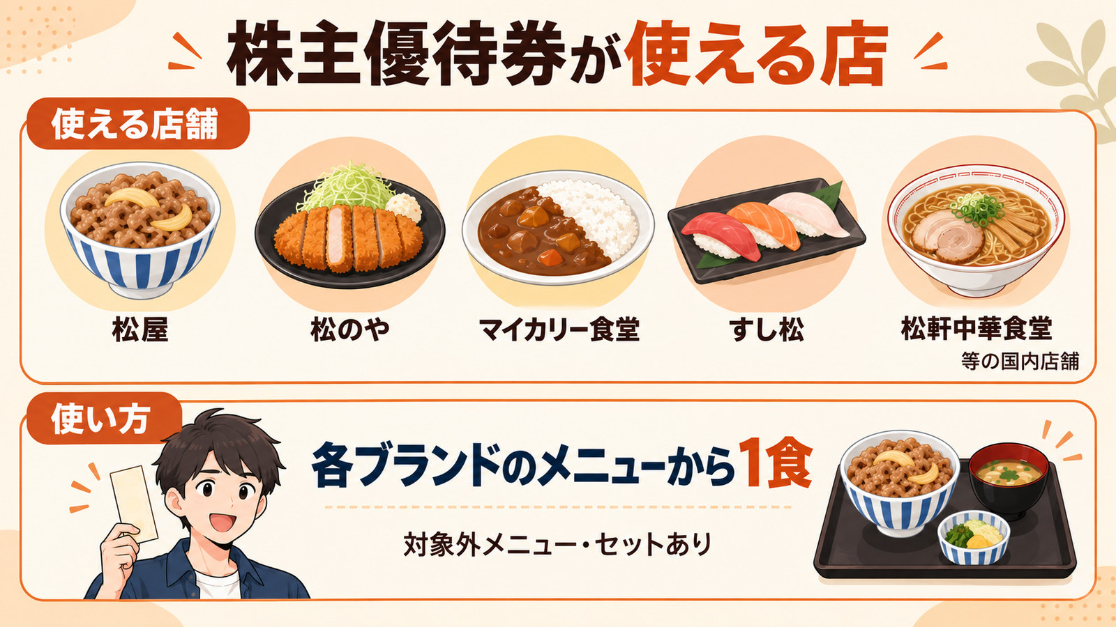 優待券が使える5ブランドと、各ブランドのメニューから1食という使い方