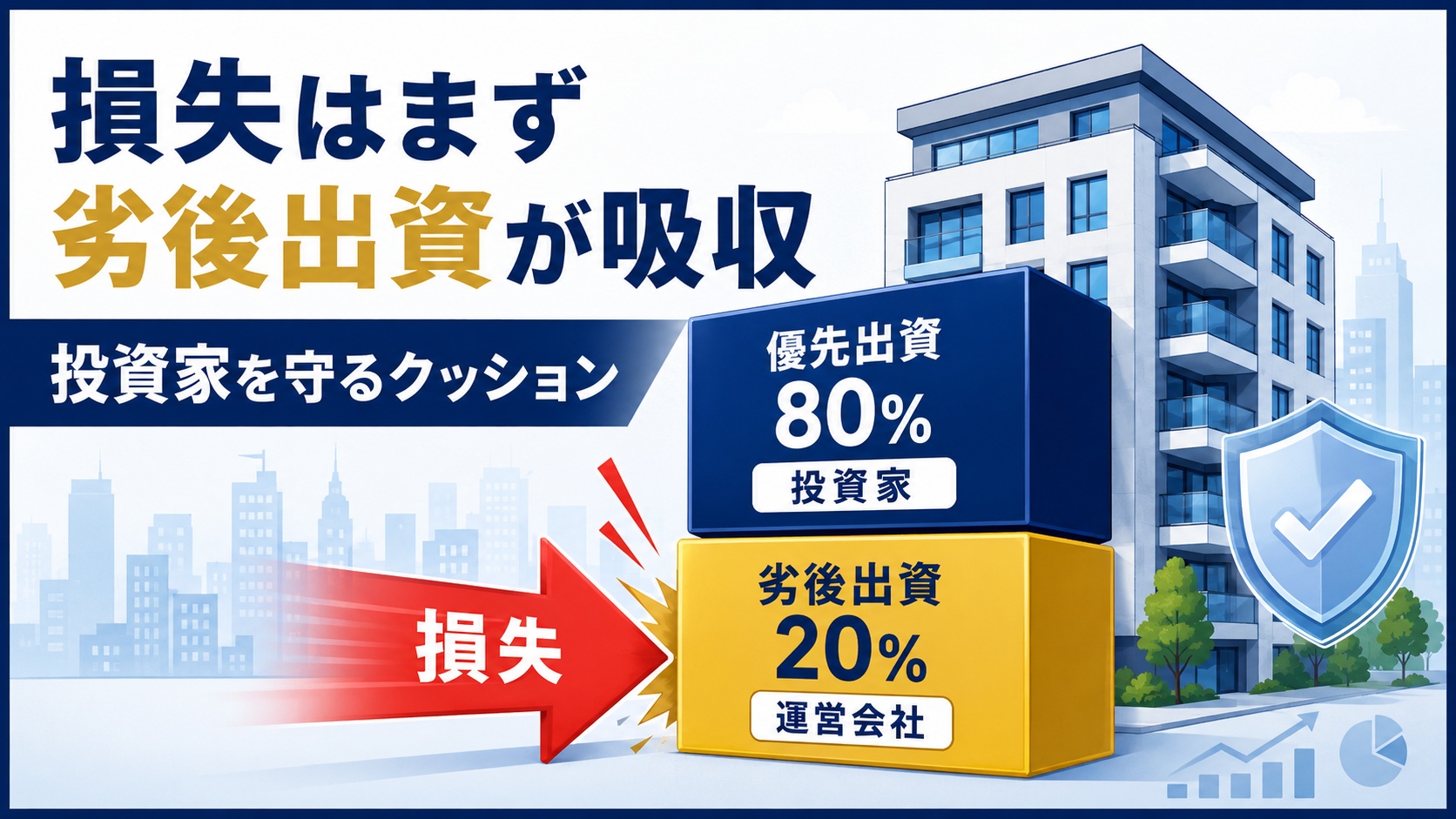 損失は劣後出資から吸収される