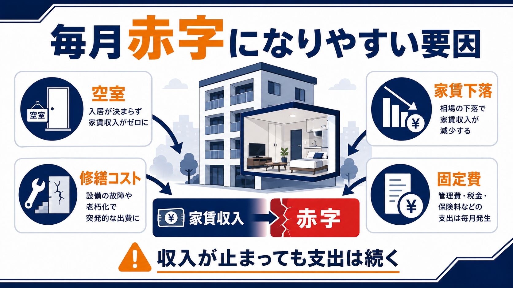 毎月赤字になりやすい要因