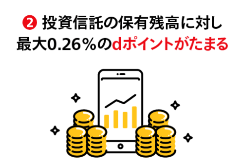 dポイントマネックス