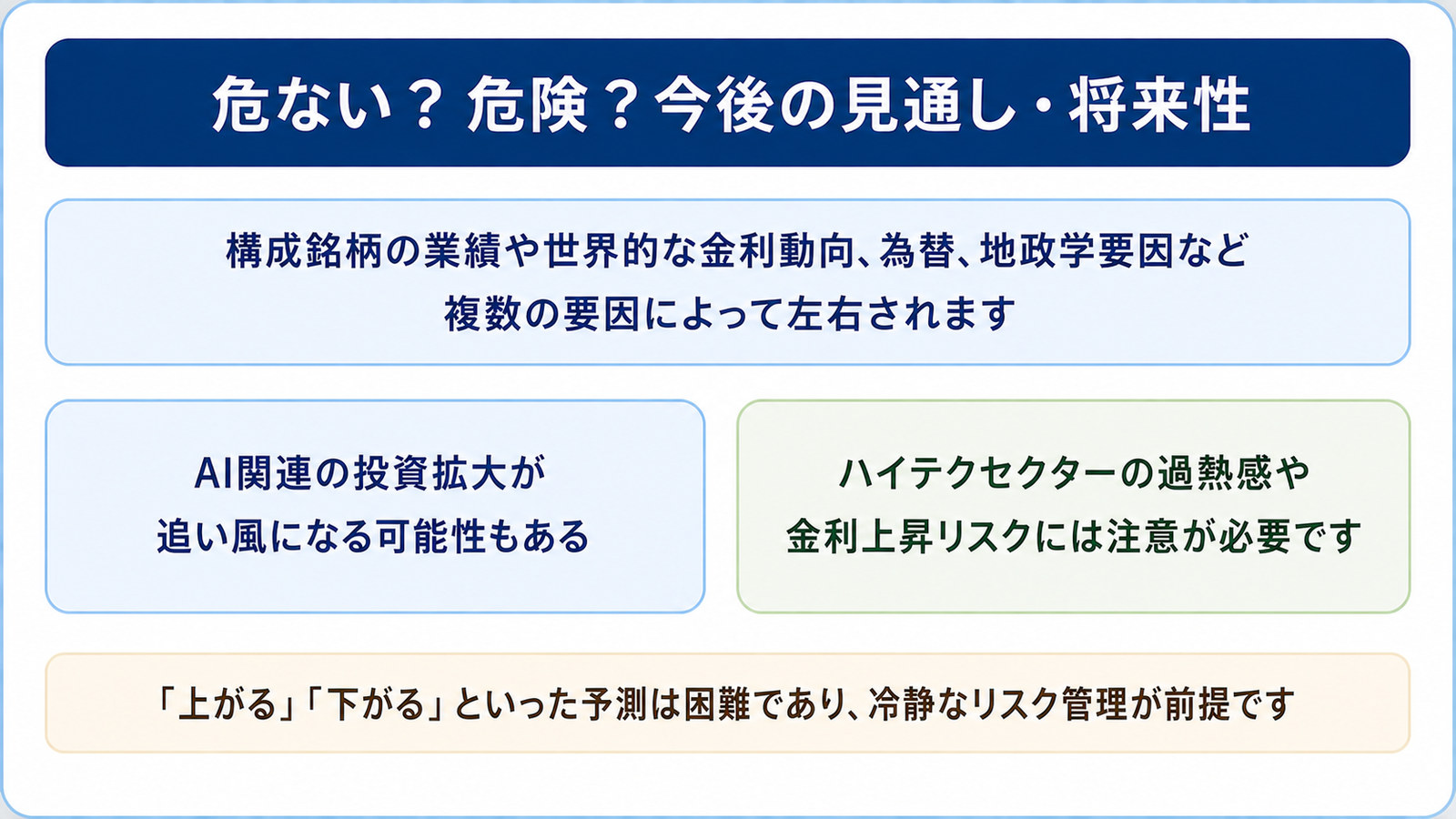 FANG+の今後の見通しを左右する要因。AI関連の投資拡大と、ハイテクセクターの過熱感や金利上昇リスク