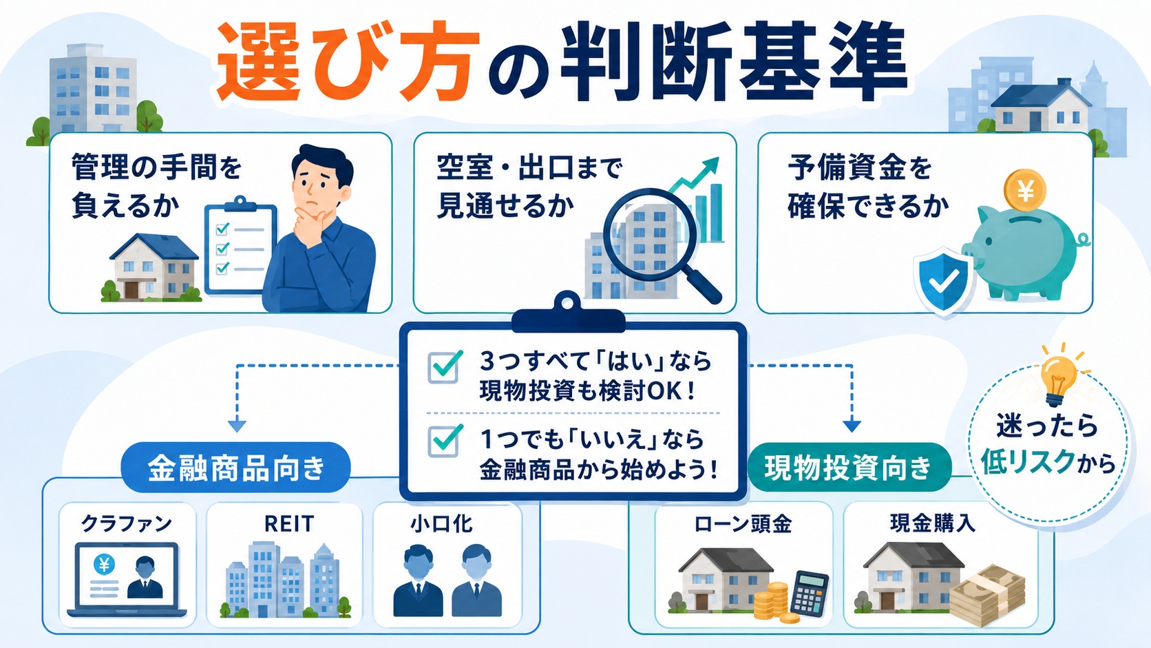 物件選びの判断基準