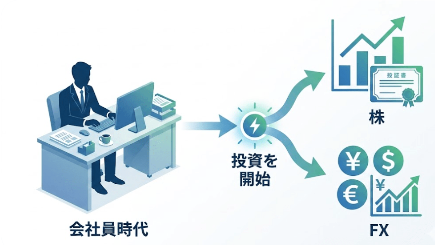 会社員が投資