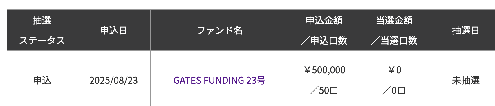 ゲイツファンディング投資してみた
