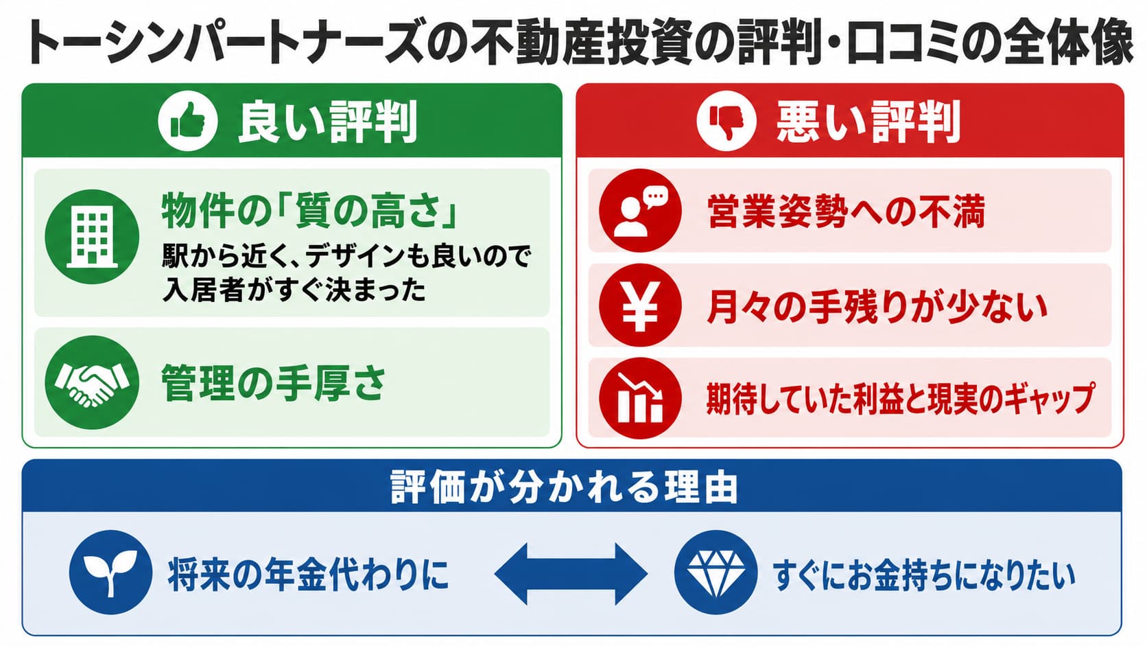 トーシンパートナーズの口コミ