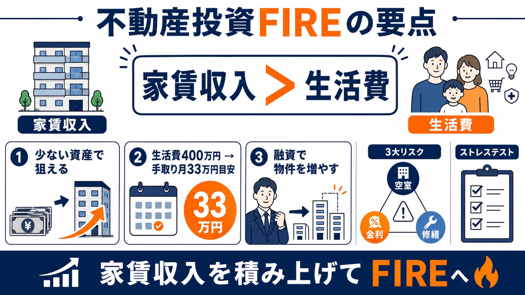 不動産投資でFIRE