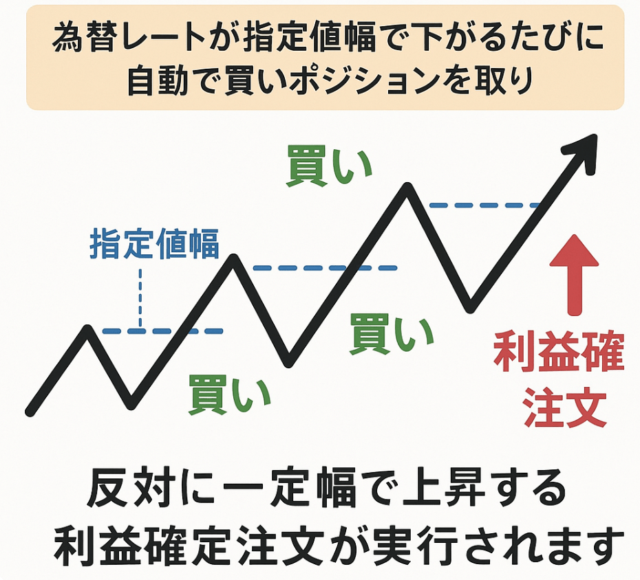 ループイフダンやめとけ