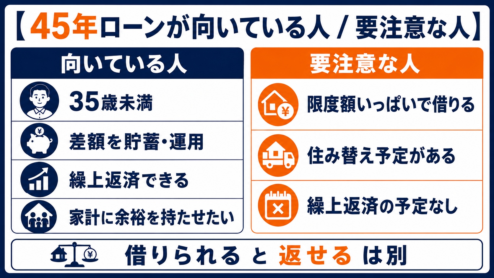 45年ローンが向いている人そうでない人