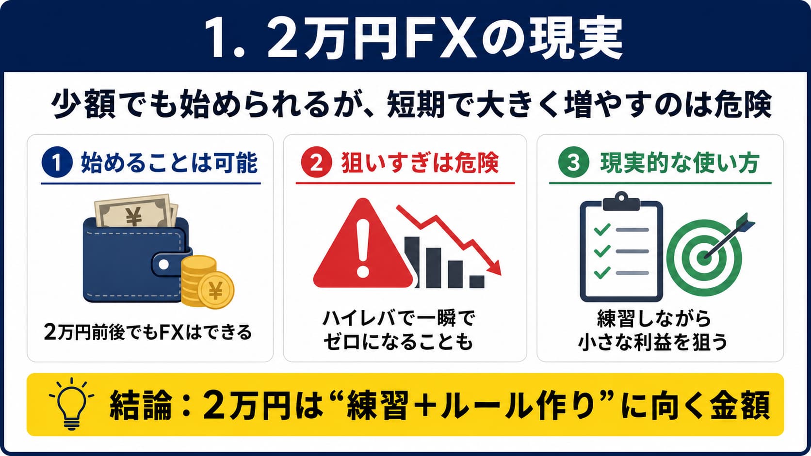 fx 2 万 円 から どこまで 儲かる か の ブログ