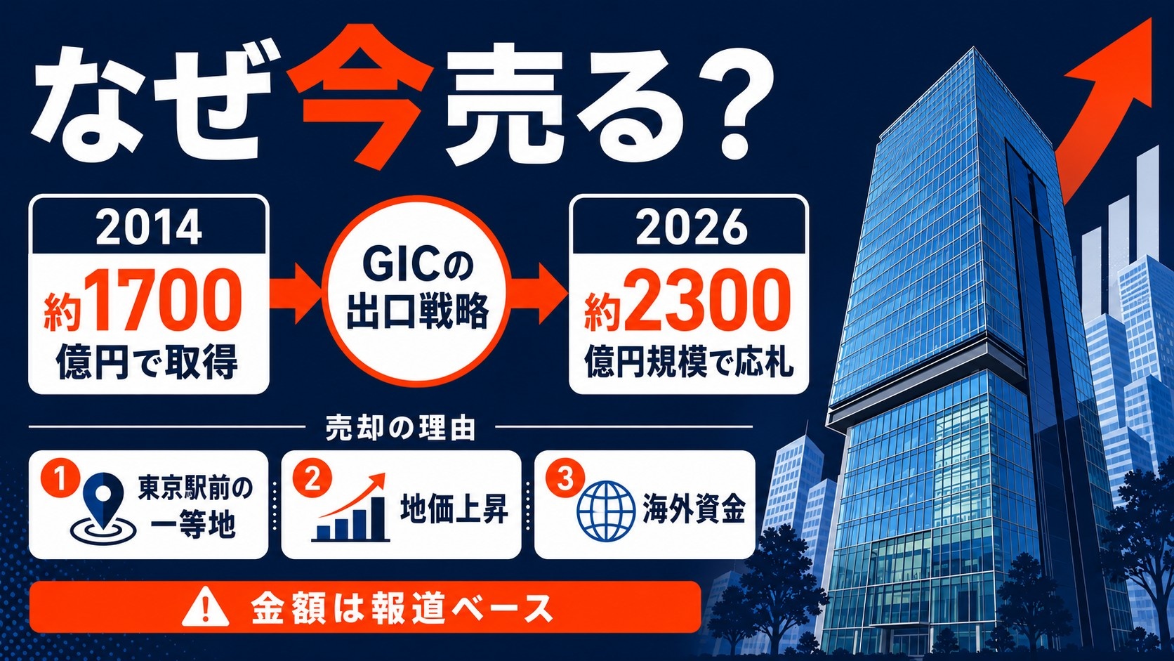 なぜ今売るのか？