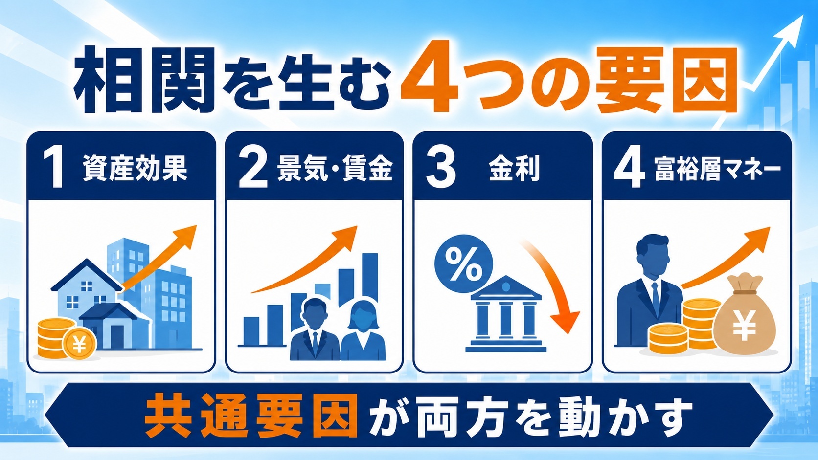 相関を生む理由